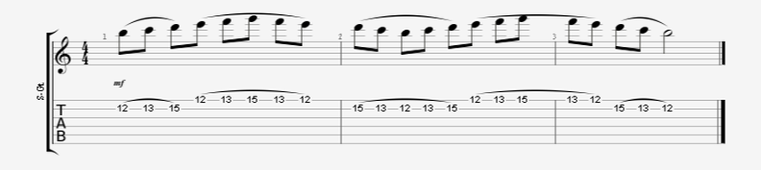 1st, 2nd, and 4th Fingers Legato Guitar Exercise