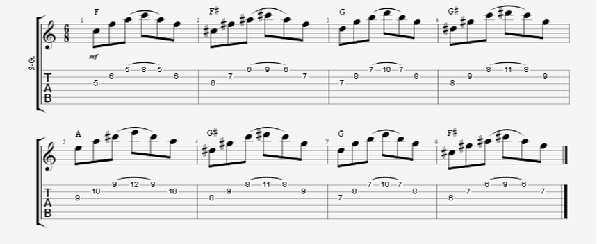 3 string major chord sweep pick arpeggio