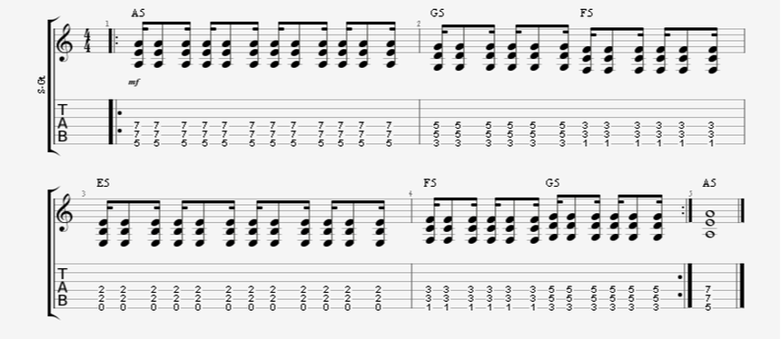 16th-8th-16th Notes Guitar Rhythm Strumming Pattern