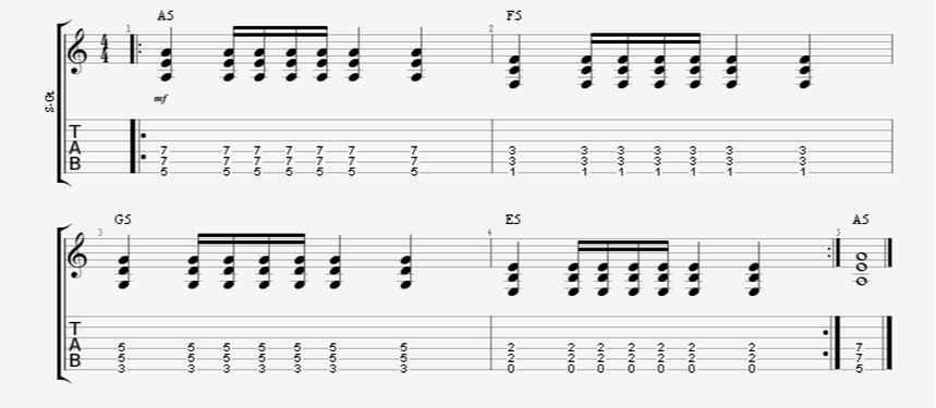 basic easy 16th note guitar rhythm